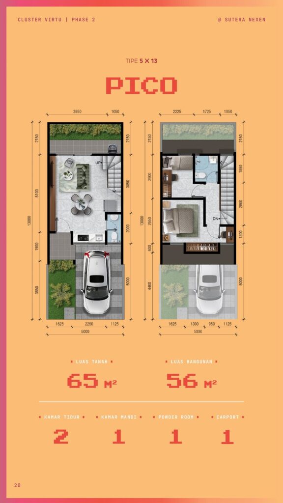 virtue tahap 2 tipe pico